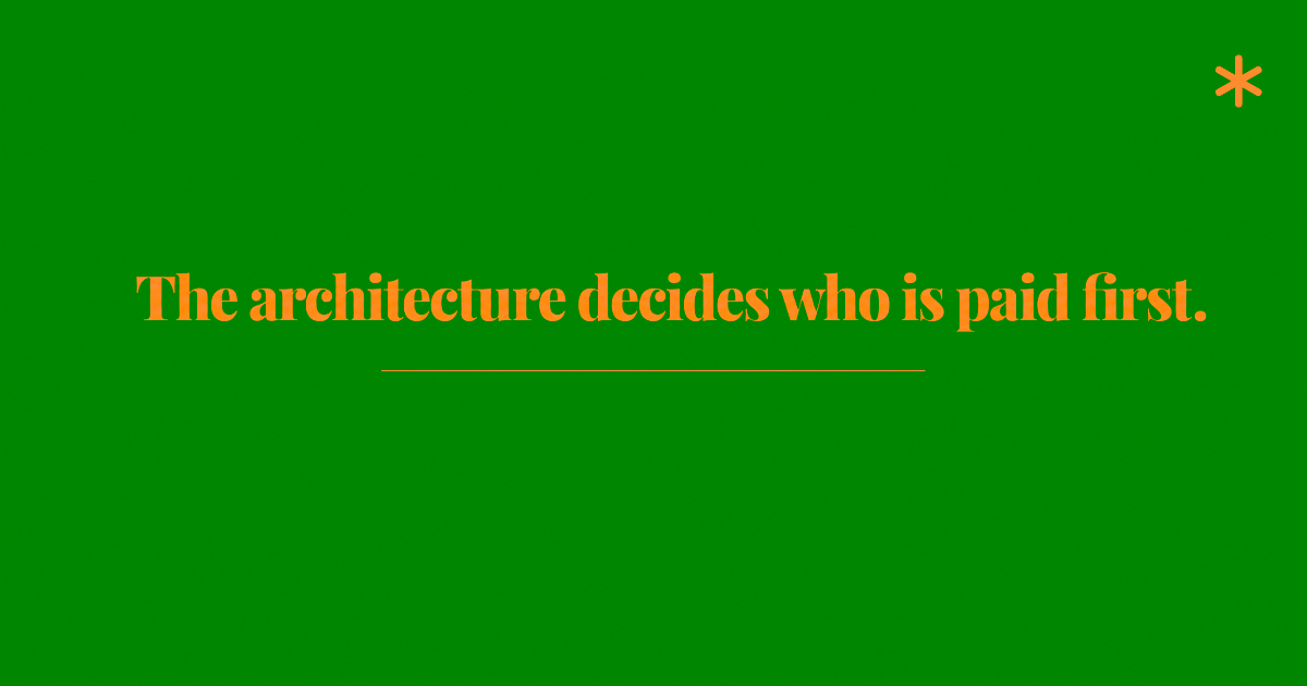 The architecture decides who is paid first.