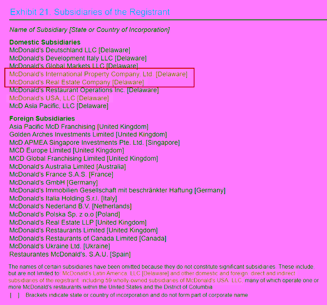 FY2025 Exhibit 21 excerpt: two named Delaware real-estate subsidiaries plus 59 unlisted subs.